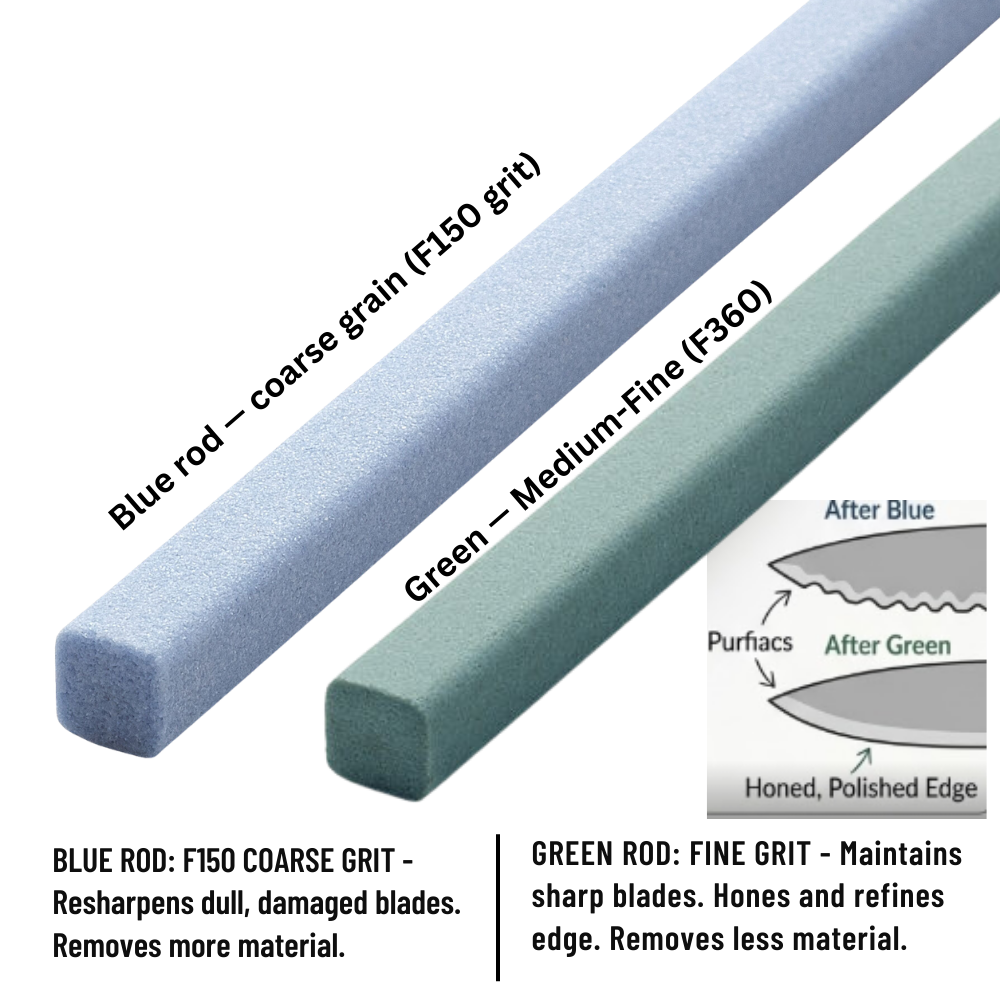 ZWILLING Ceramic Sharpening Rod 15cm - Replacement Stone for V-Edge, shown in blue and green, with sharpening edge illustration.